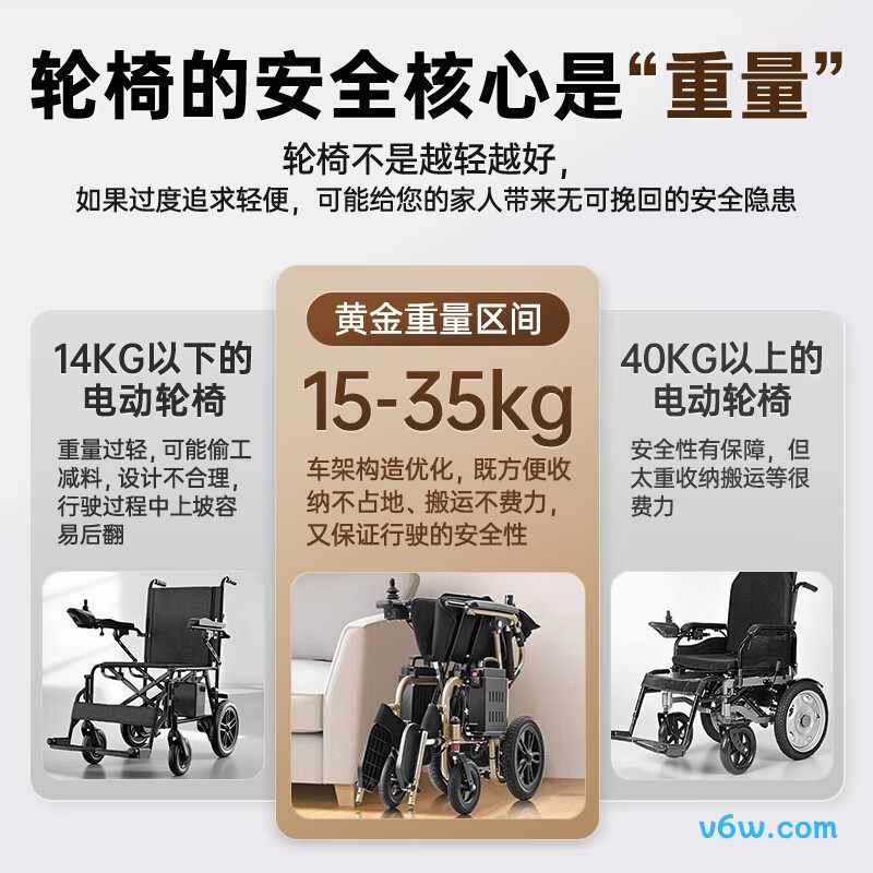 可孚JRWD1303电动轮椅图片