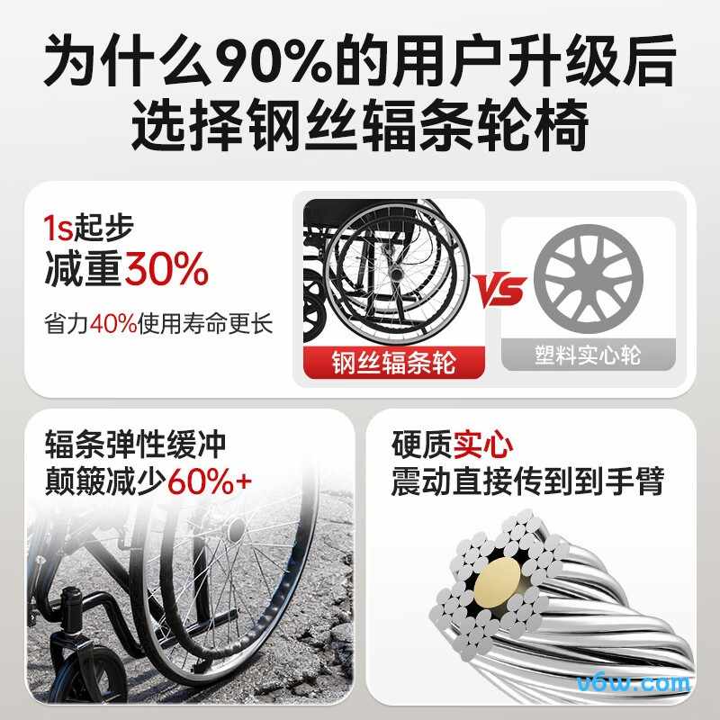 可孚SYIV100-HY9113手动轮椅图片