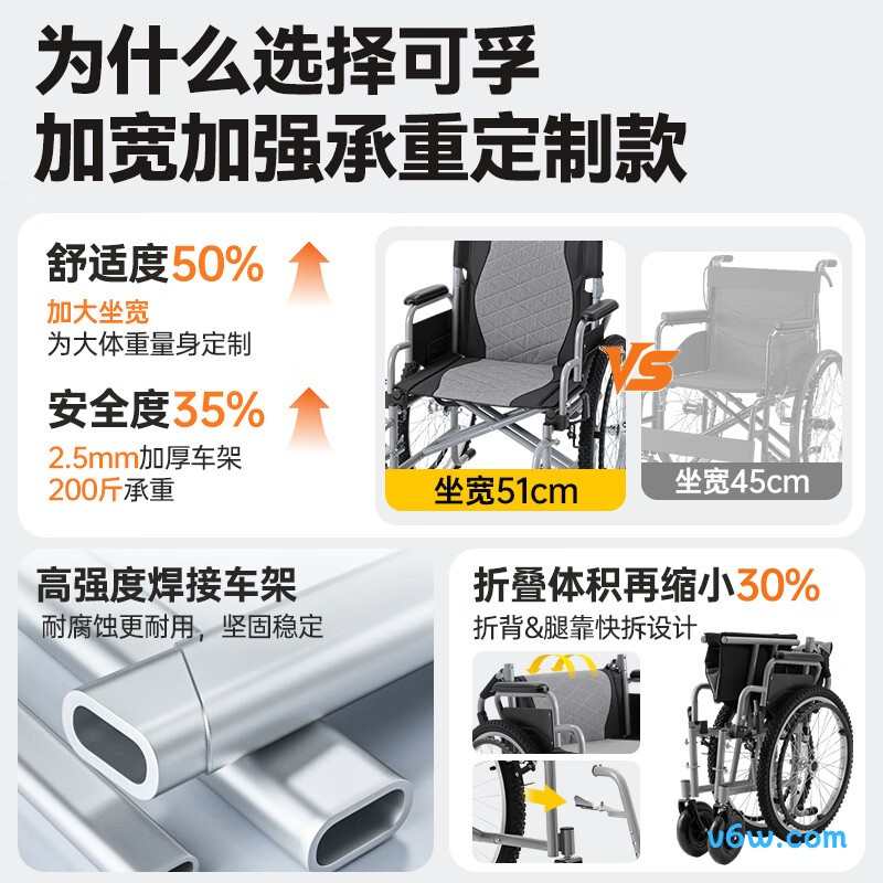 可孚SYIV100-KJT605手动轮椅图片