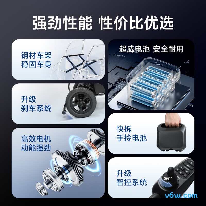 鱼跃D130H电动轮椅图片