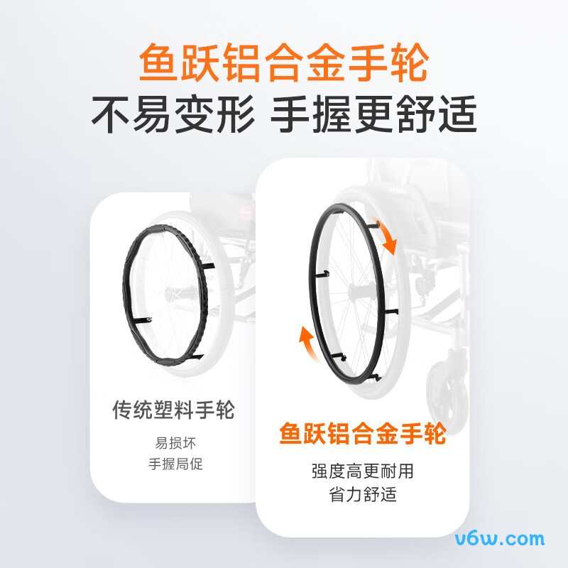鱼跃H080C手动轮椅图片