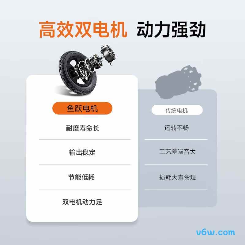 鱼跃D210B电动轮椅图片