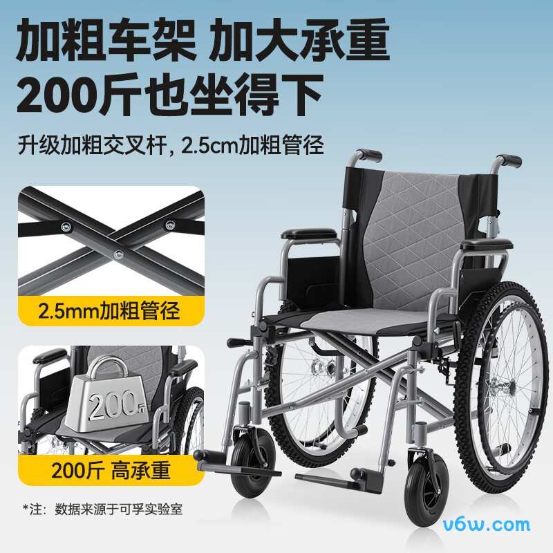 可孚SYIV100-KJT605手动轮椅图片