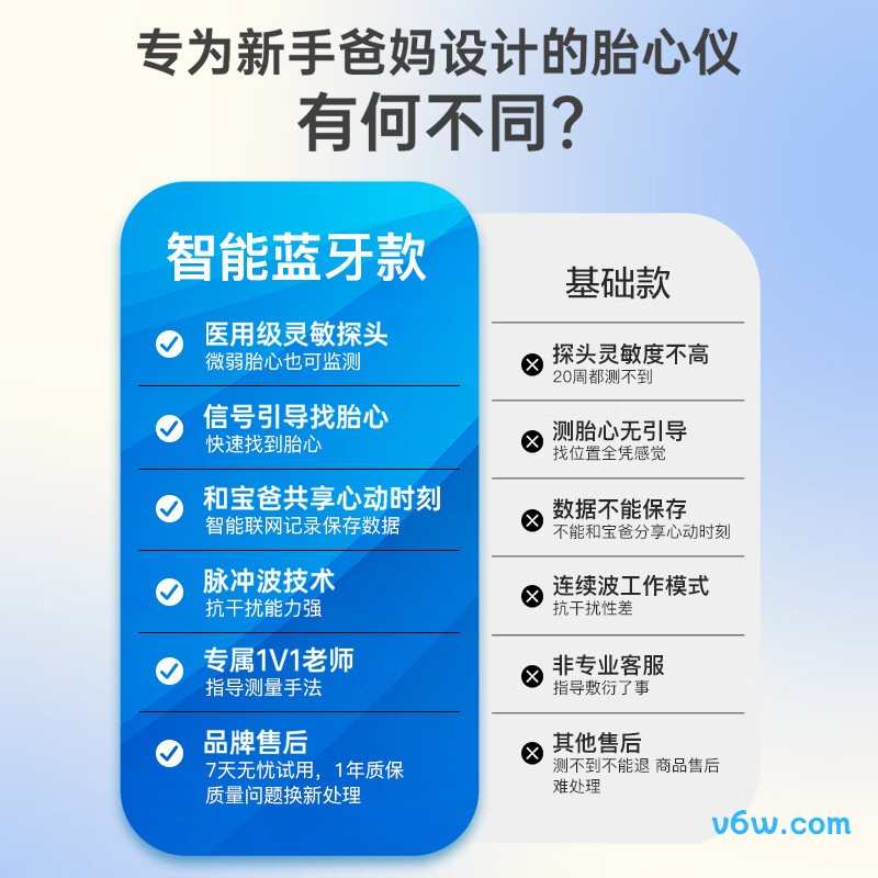 海尔P610礼盒胎心仪图片