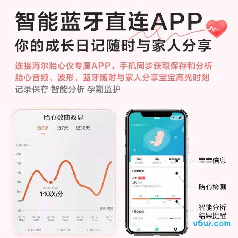 海尔203F胎心仪图片
