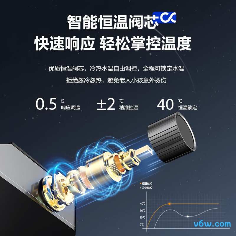 四季沐歌M-A163146-1DA花洒智能花洒图片