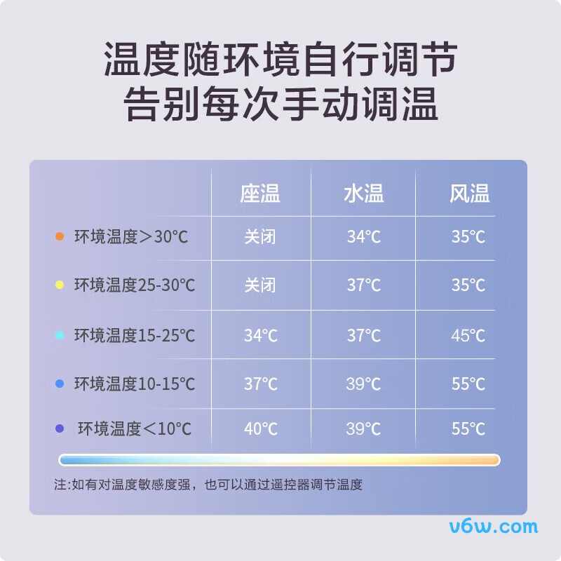 黑鲸W2.0智能马桶图片