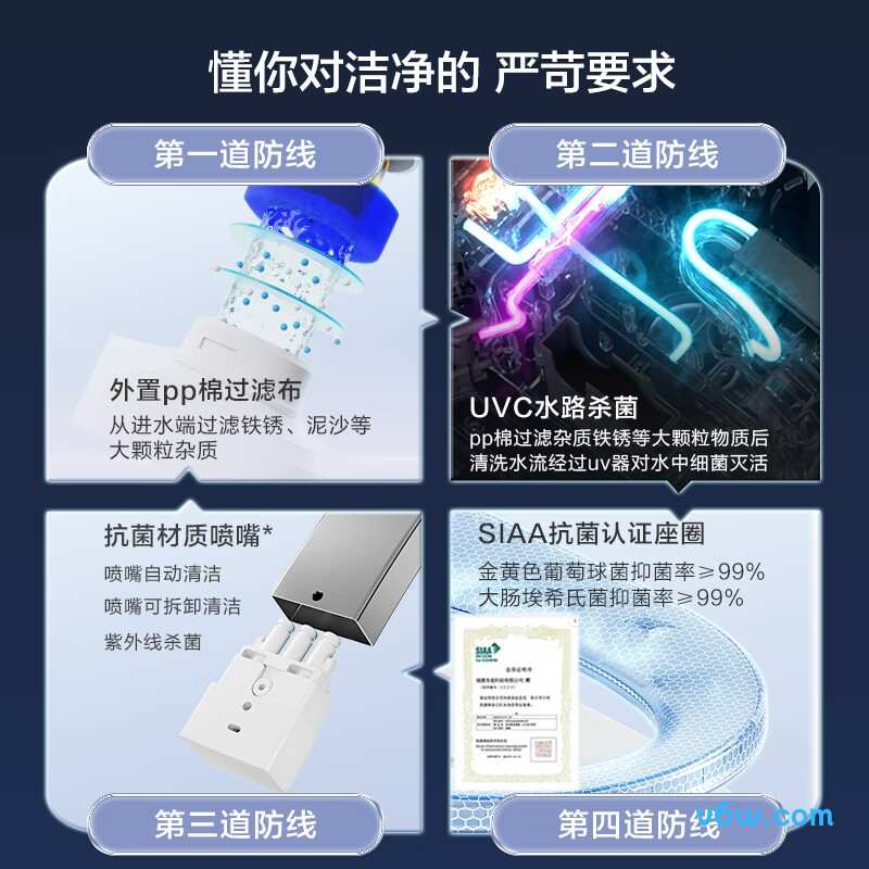 蓝鲸W2.0智能马桶图片