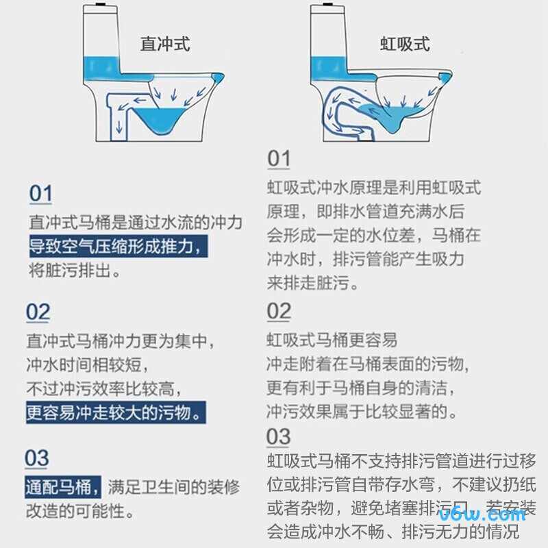 11262  305普通马桶图片
