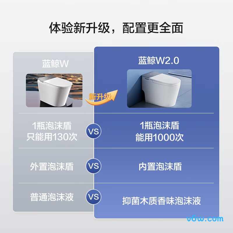 蓝鲸W2.0智能马桶图片