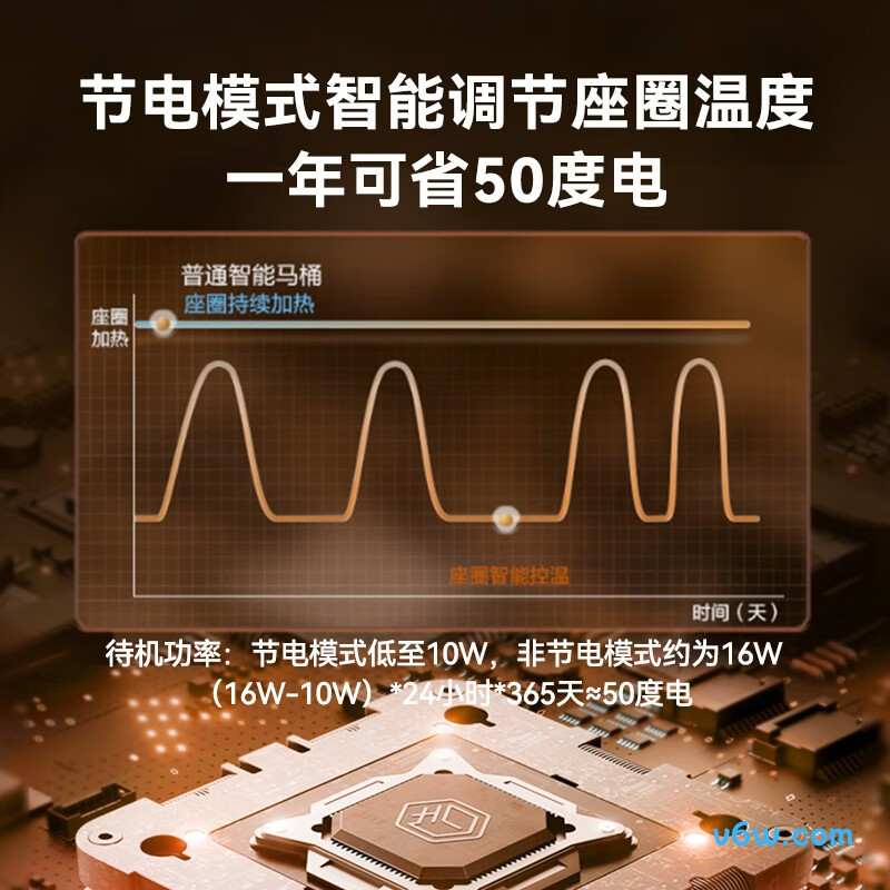 小白鲸W3.0智能马桶图片