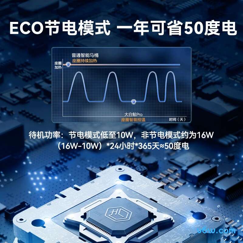 鲸Pro智能马桶图片