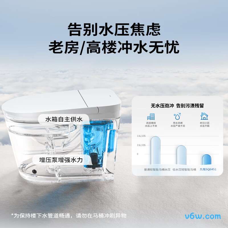 SQ6451-SA-CJM305智能马桶图片