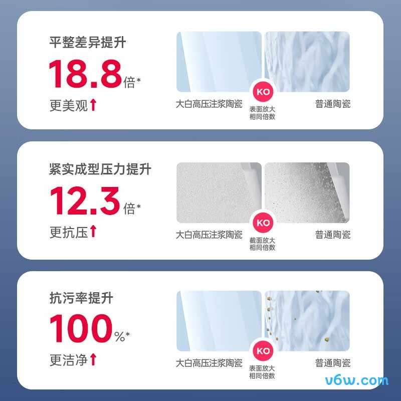 DXMT074-305智能马桶图片