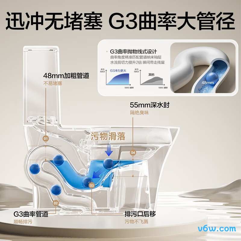 AEB12630L普通马桶图片