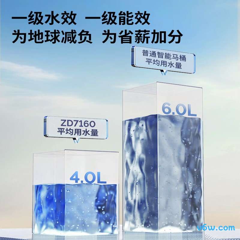 ZD7160-SA-CJM400智能马桶图片