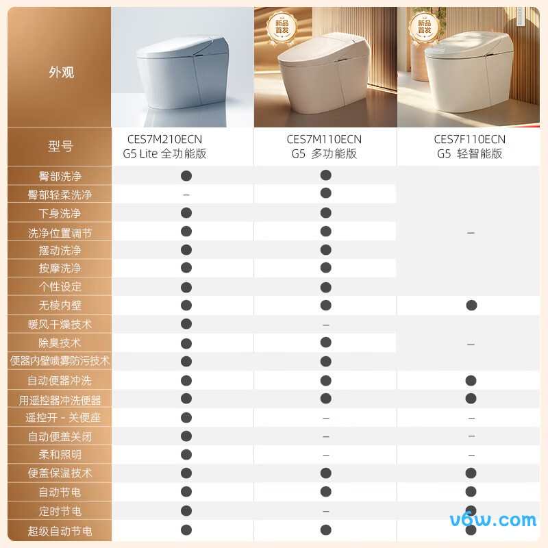 7F110 305智能马桶图片
