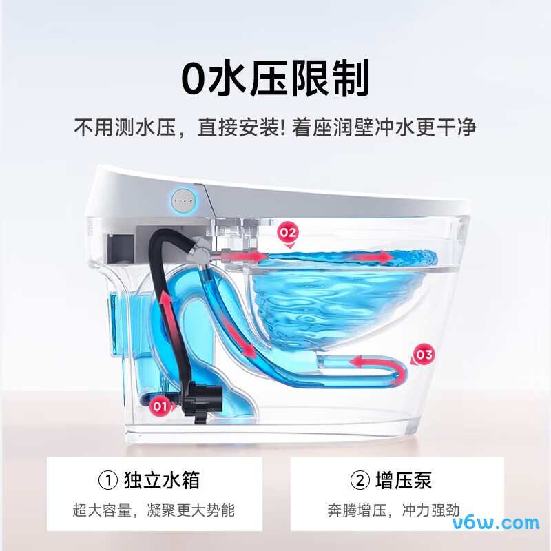 DXMT078-400智能马桶图片