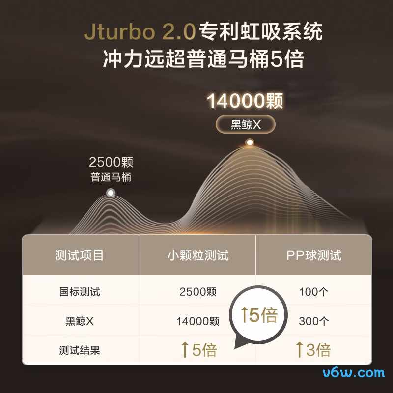 黑鲸X智能马桶图片