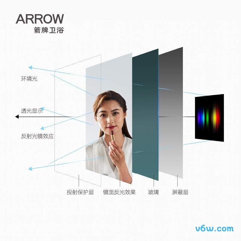 箭牌APGMD8G31009F-A浴室柜图片