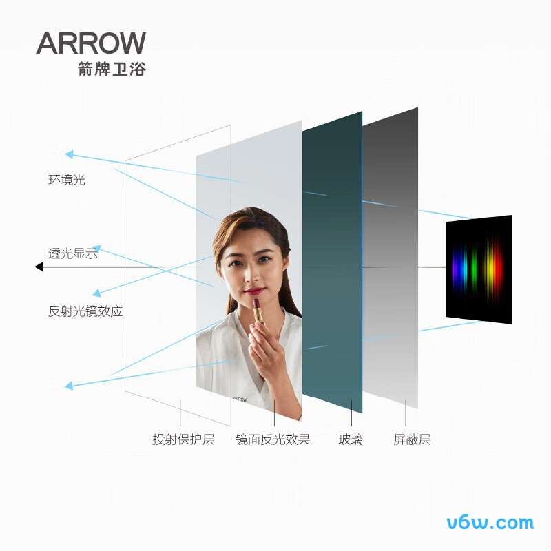 箭牌APGMD7G31009E-JJ浴室柜图片