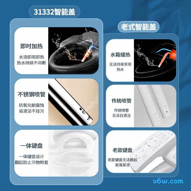 科勒K-31332T-0智能马桶盖图片