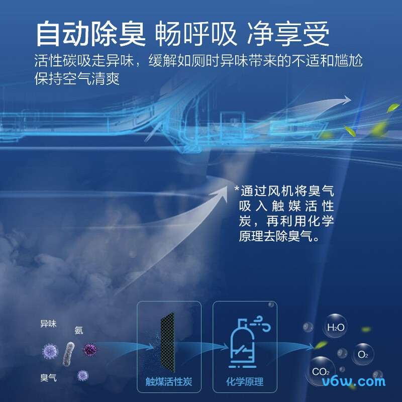 松下DL-PQTK30CWS智能马桶盖图片