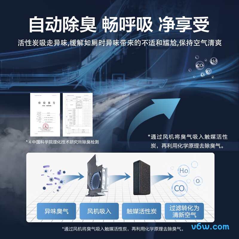 松下DL-EH30CWS智能马桶盖图片