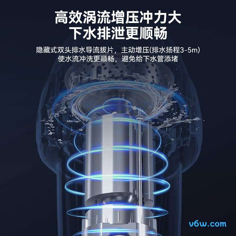 海尔LD620-S1垃圾处理器图片