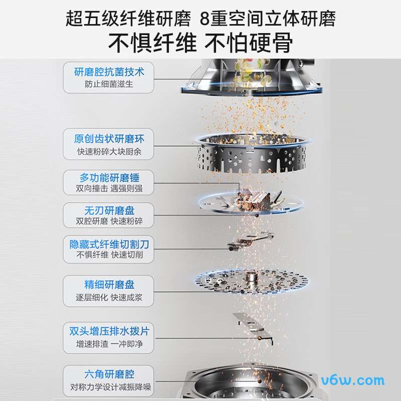 海尔LD980-B1垃圾处理器图片