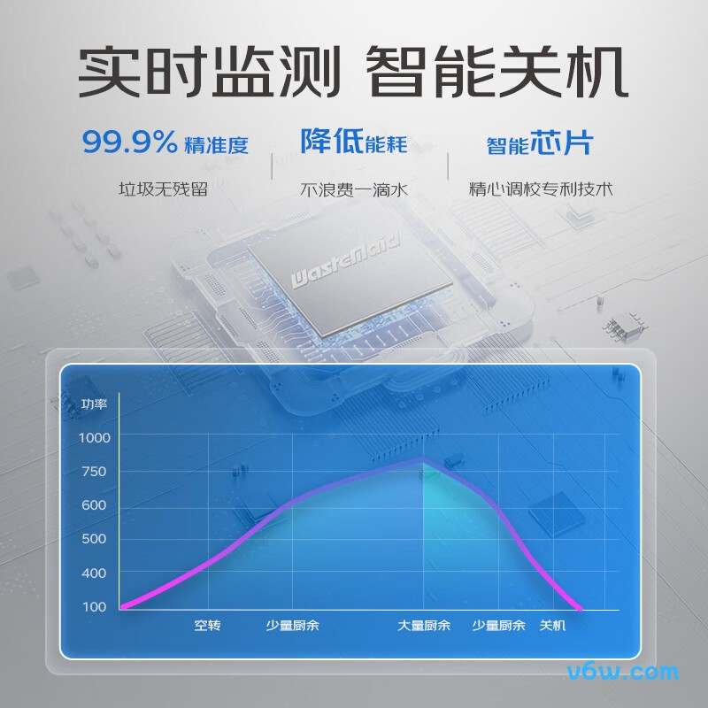 唯斯特姆W550垃圾处理器图片