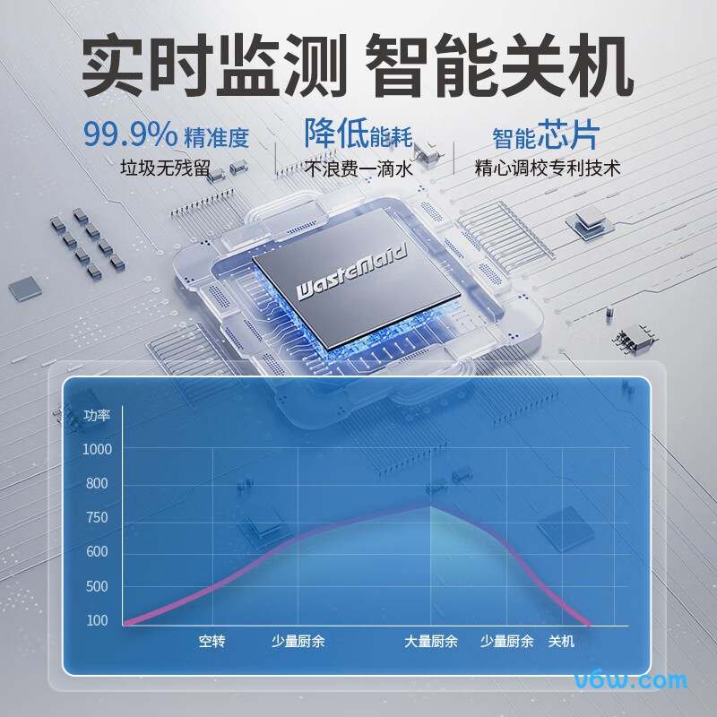 唯斯特姆R-500垃圾处理器图片