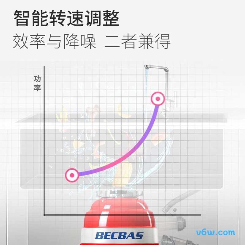贝克巴斯E60PRO垃圾处理器图片