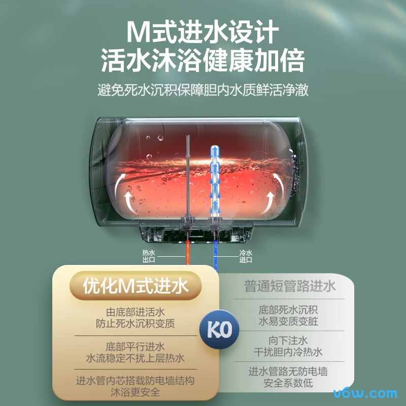 海尔LES60H-TH3储水式电热水器图片