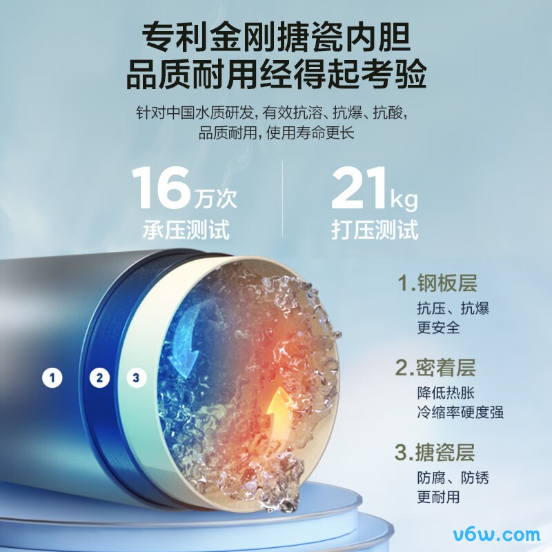 海尔EC5001-TF3储水式电热水器图片