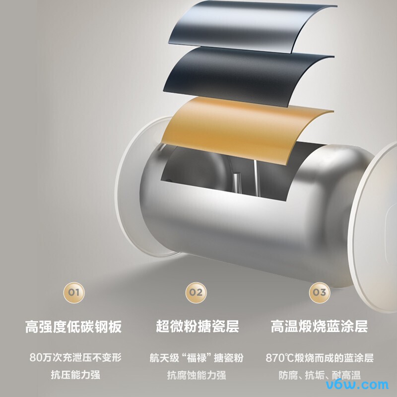 美的F6020-X0储水式电热水器图片