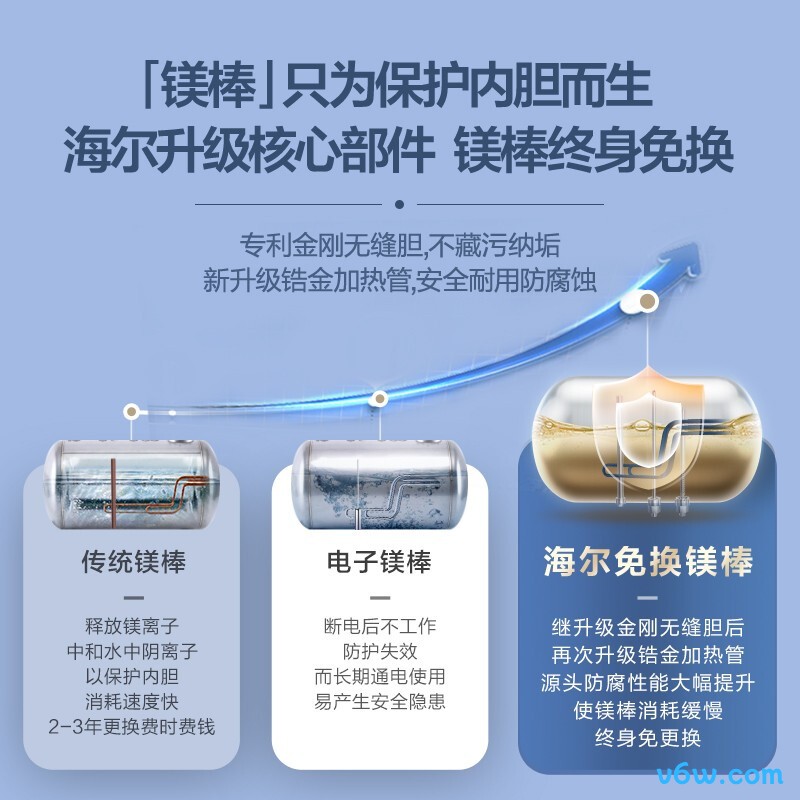 海尔EC8002-PD5储水式电热水器图片