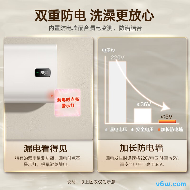 万家乐D50-FB0储水式电热水器图片