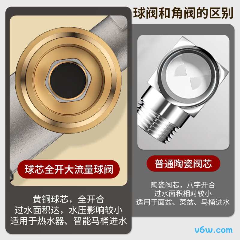 BSITNBSITNB062角阀图片