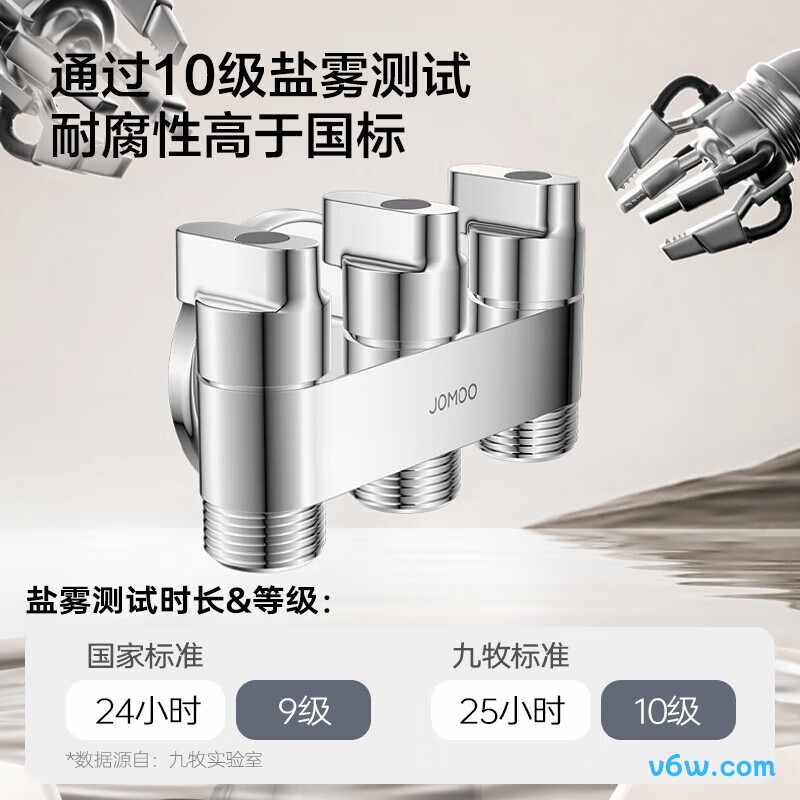 九牧74118-879/1C-1角阀图片