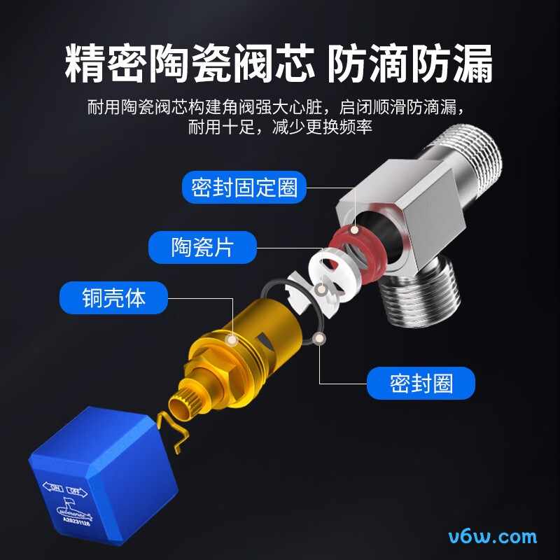 潜水艇F311角阀图片