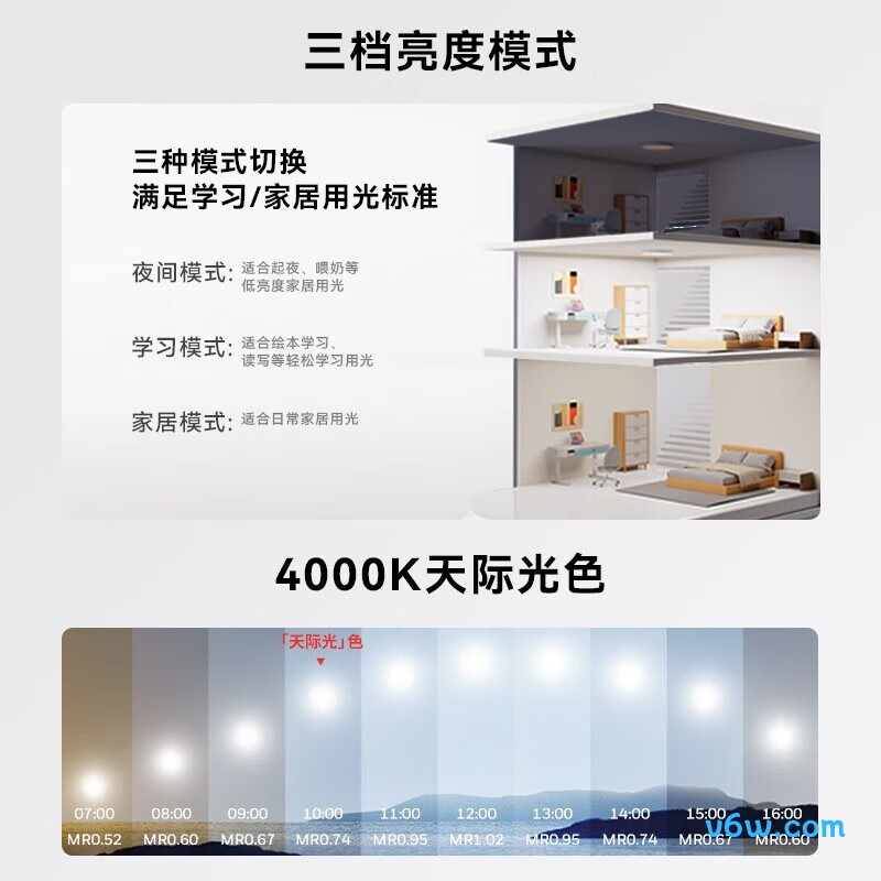 霍尼韦尔HWX-03LPro吸顶灯图片