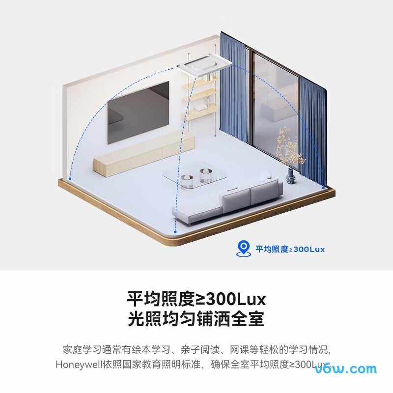 霍尼韦尔HWX-03LPro吸顶灯图片