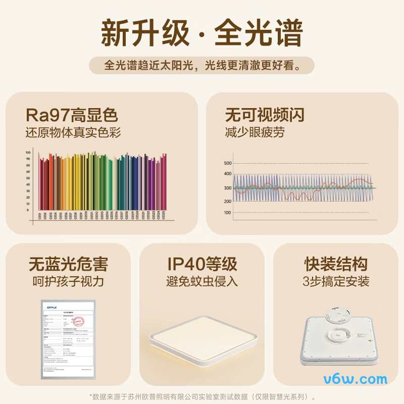 欧普MX5050-D64WLTT-01吸顶灯图片