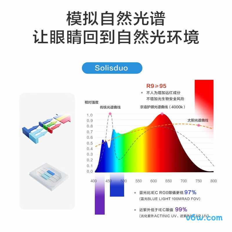 京东京造JDO-02.1吸顶灯图片