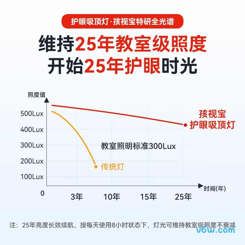 孩视宝AH33J-60W-T吸顶灯图片