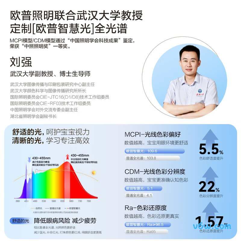 欧普MX450-D48WTT-02吸顶灯图片