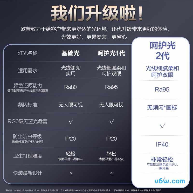 欧普MX1100-D146WTT吸顶灯图片