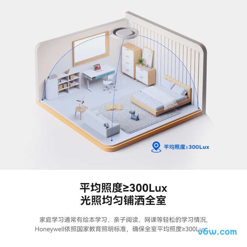 霍尼韦尔HWX-03BPro吸顶灯图片