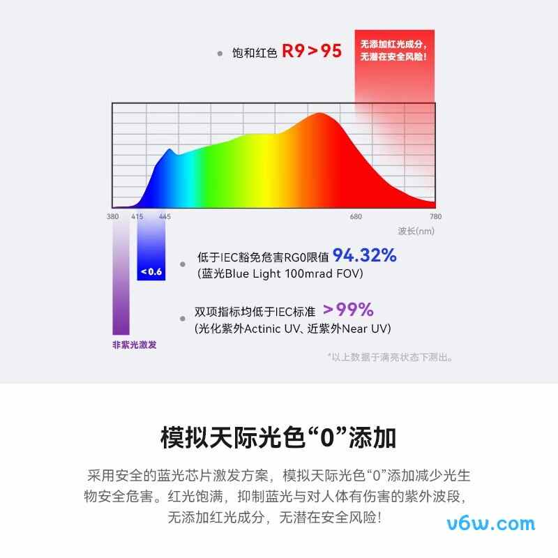 霍尼韦尔HWX-02BPlus吸顶灯图片